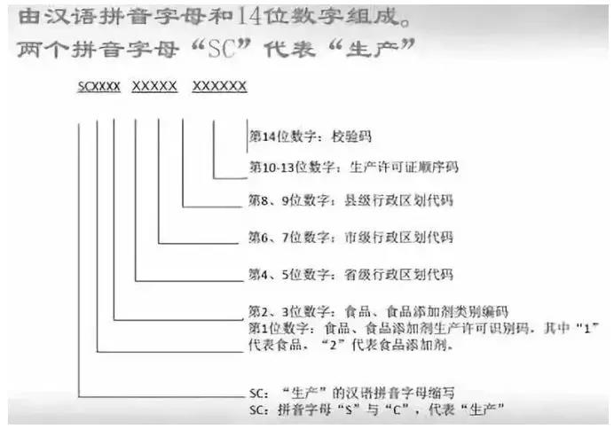 謝崗餐飲管理：食品標簽上暗藏的5個神技能，你都懂嗎？