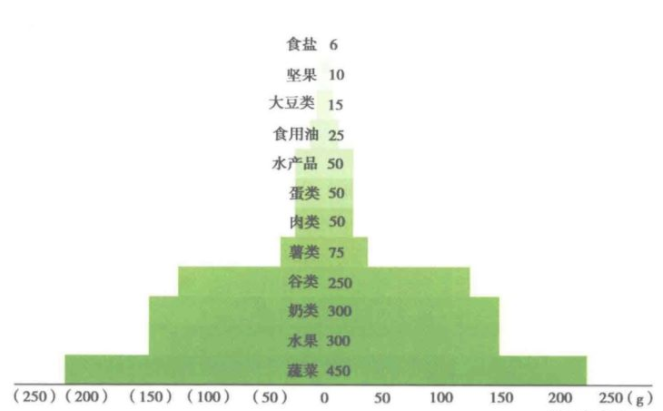 東莞膳食公司分享日常健康管理中，飲食管理需要注意哪些？